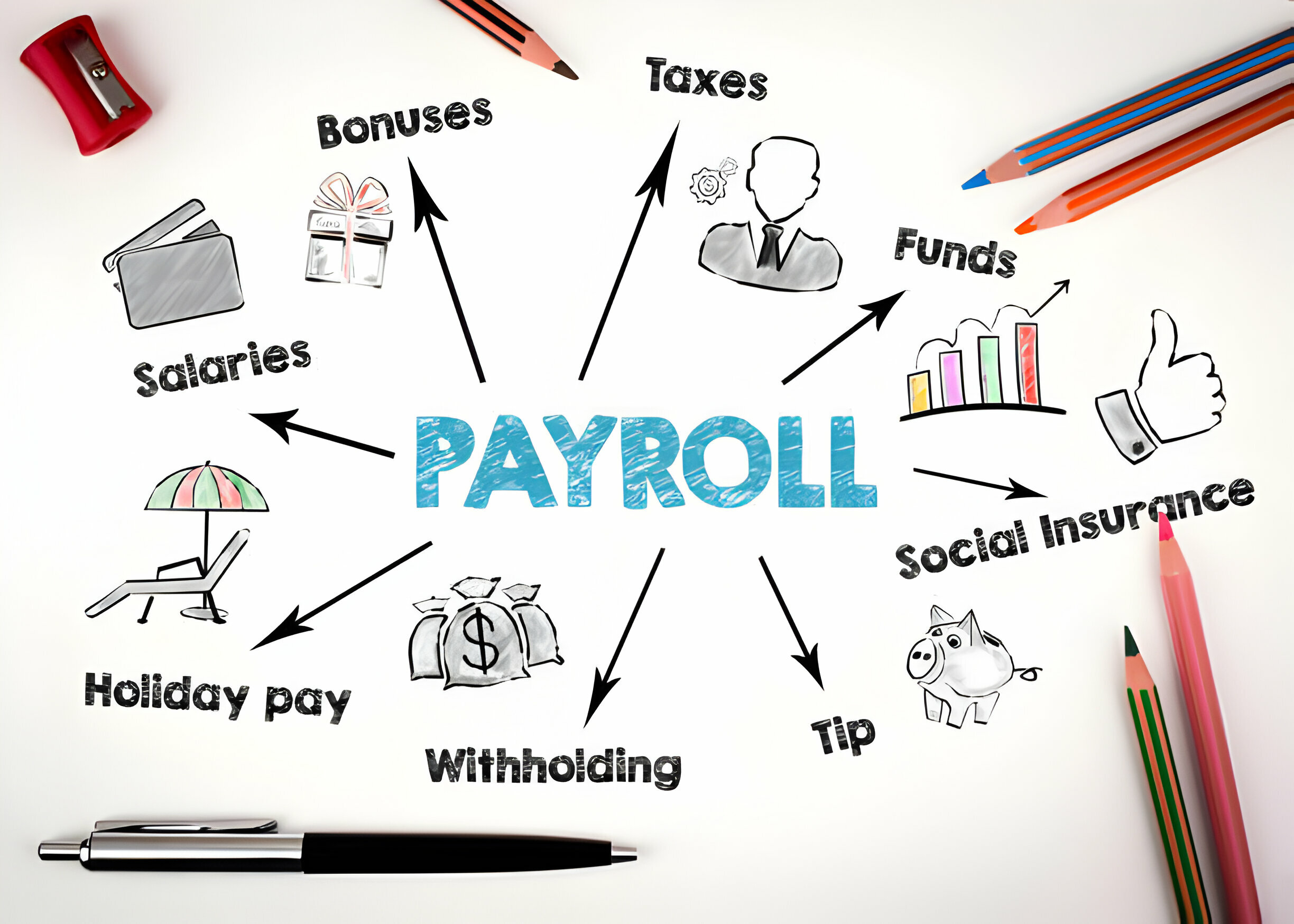 Emgage - Payroll & Compliance Service